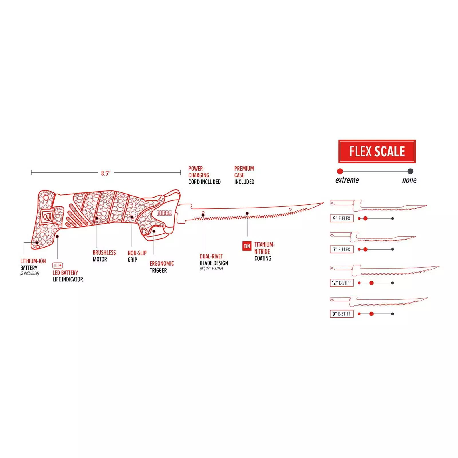 Promotion - Bubba Blade Pro Series Cordless Electric Fillet Knife 1 Promotion - Bubba Blade Pro Series Cordless Electric Fillet Knife